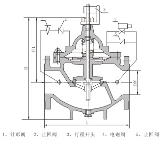 多功能水泵控制閥